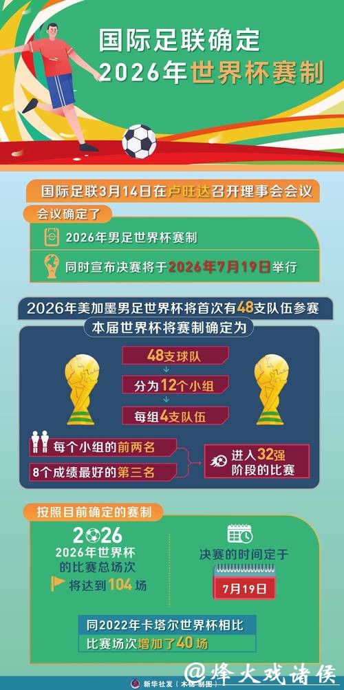 2026世界杯投注冷门球队投资建议 2026世界杯投注冷门球队投资建议