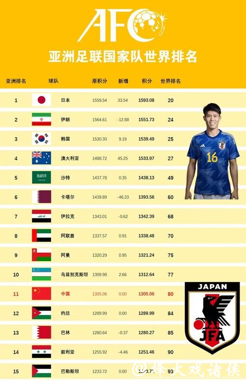 世界杯预测:国际足联排名是否可靠? 世界杯预测:国际足联排名是否可靠?