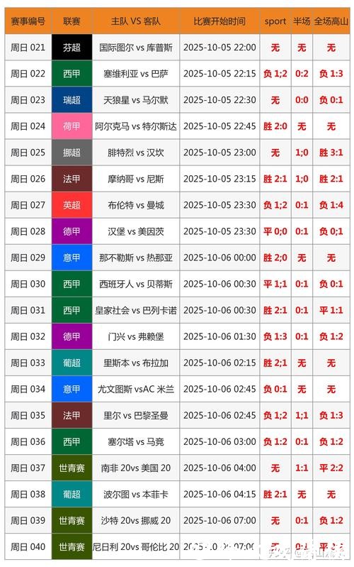 盘点2026世界杯投注最佳投注时机 盘点2026世界杯投注最佳投注时机