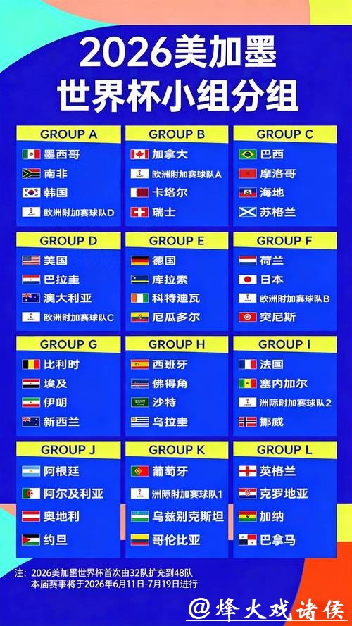 2026世界杯下注赔率,我们该选择谁? 2026世界杯下注赔率,我们该选择谁?