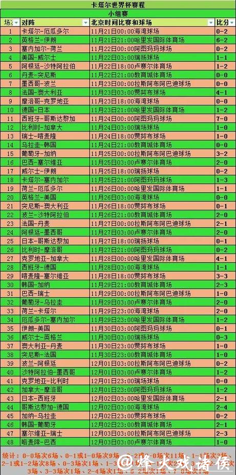 世界杯安全下注平台出款时间对比 世界杯安全下注平台出款时间对比